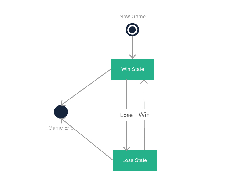 Tipos De Diagrama Uml Saiba Mais Sobre Os Tipos De Diagramas Uml