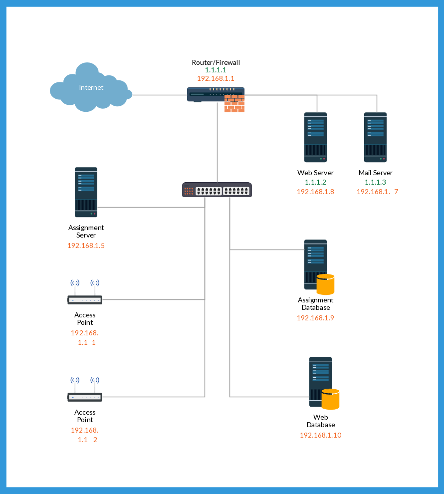 Network Diagram Templates Network Diagram Examples At Creately