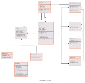 Transaction Class Diagram