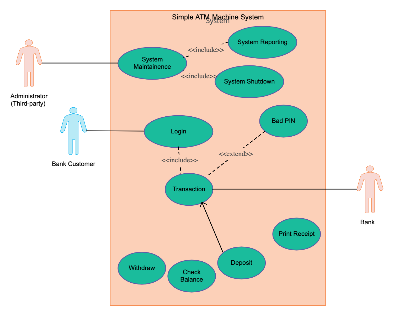 Use Case Diagram Tutorial Guide With Examples Creately Blog