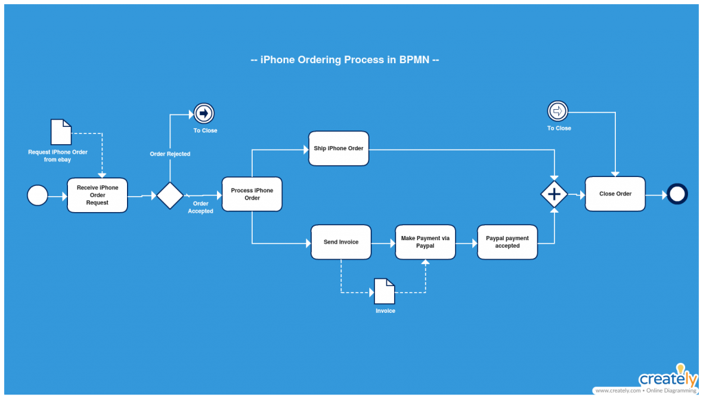 What Is A Workflow A Simple Guide With Editable Templates