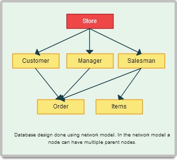 Diagram Examples Drawn Using Creately Creately