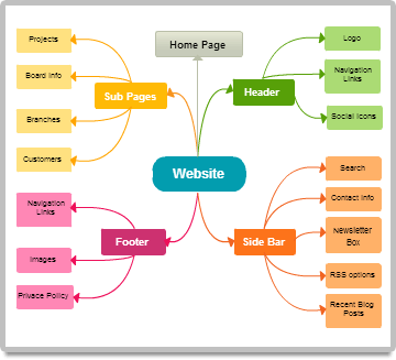 Diagram Examples Drawn Using Creately  Creately