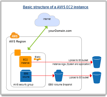 Chart On Web Services