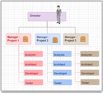 Organizational Chart Of A Drugstore