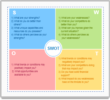 Colorful SWOT examples