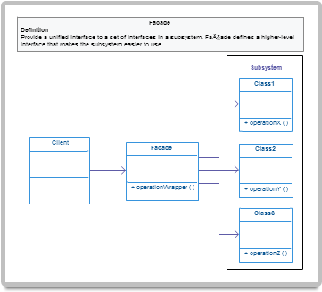 Another UML diagram example