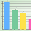 Simple bar chart example