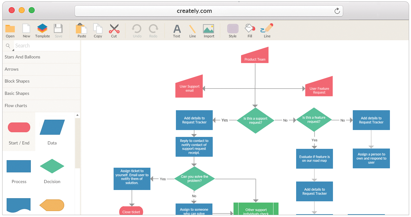 Create A Process Flow Chart Online