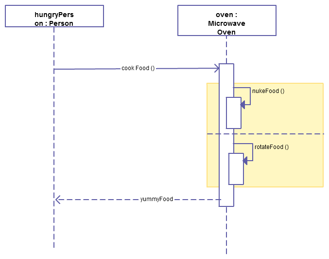 Sequence Diagram Parallel Tasks