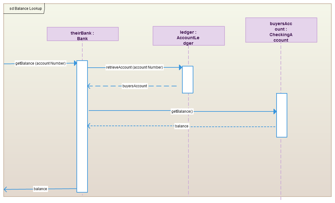 Use of Sequence Diagram Gate (Sequence Diagrams Reference)