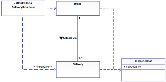 What Does Dotted Line Mean In Flow Chart