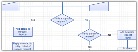 Shades Of Color Flow Chart