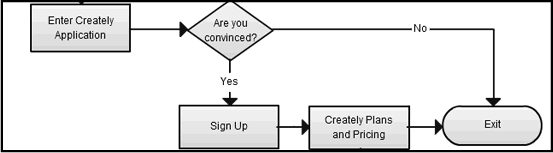 Business Flow Chart