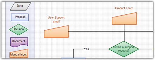 Flow Chart Color Scheme