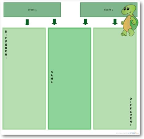 Compare And Contrast Chart Graphic Organizer