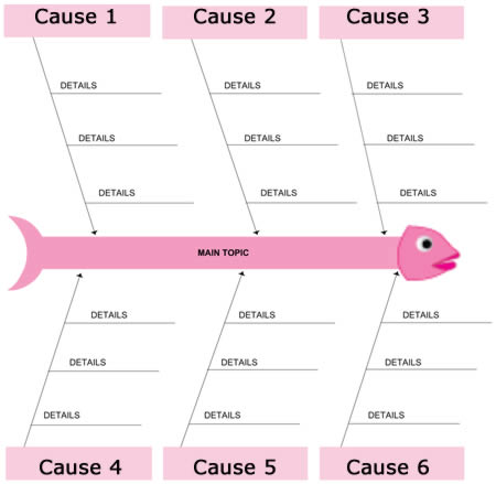 fishbone diagram Ishikawa diagram