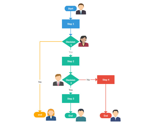 Diagram Maker | Online Diagram Software | Creately