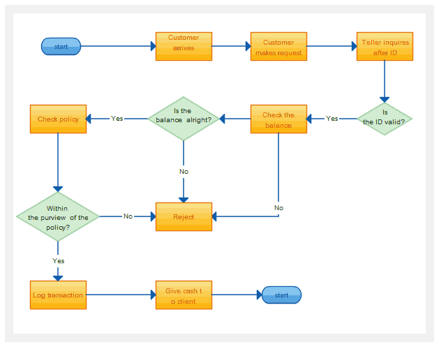 tool online diagram chart flow Diagrams Flowchart  Super Flow Creately Software Fast  for