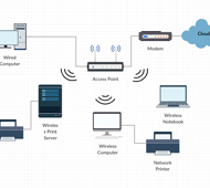 Network Diagram Software to Quickly Draw Network Diagrams ...