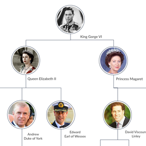 Family Tree Maker | Create Family Tree Online | Creately