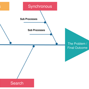 fishbone diagram maker to do cause and effect analysis online creately fishbone diagram templates