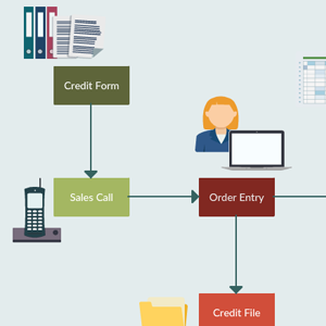 Flowchart Software Online for Superfast Flow Diagrams | Creately