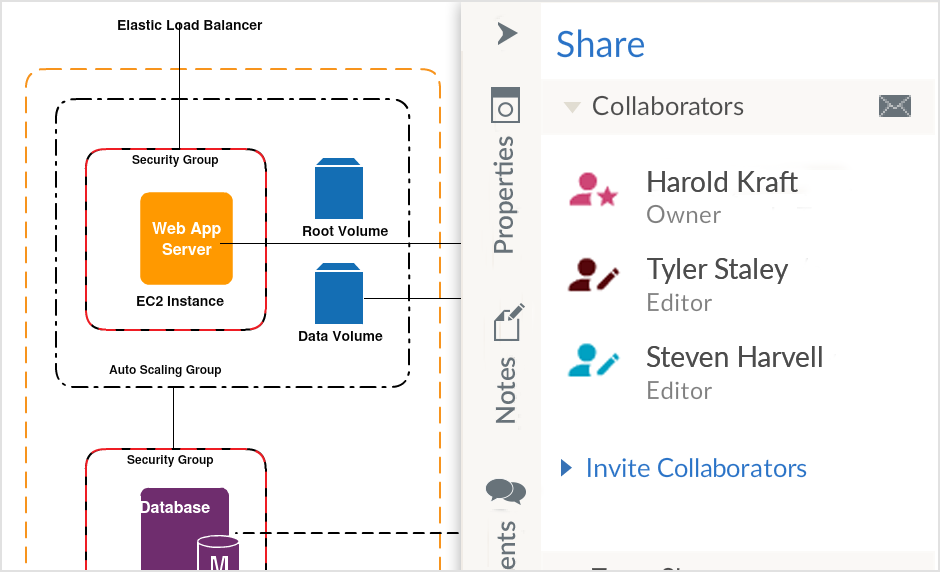 Aws Architecture Diagram Tool Open Source - The Architect