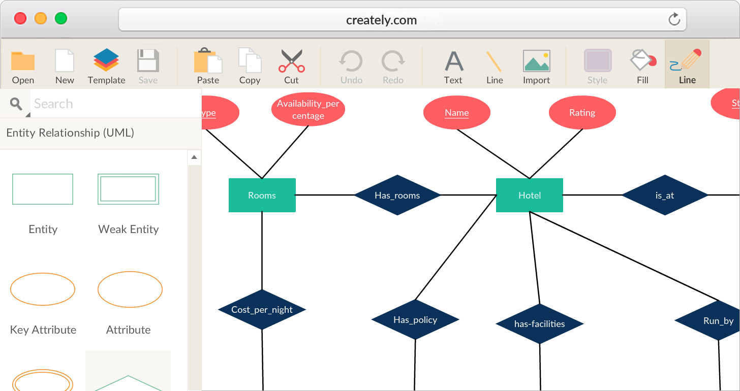 shopping er site diagram Relationship Time Real Tool Entity Diagram with