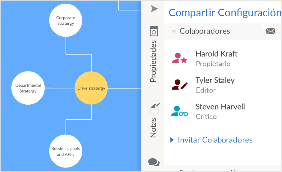 Colabore en tiempo real con su equipo en sus mapas conceptuales