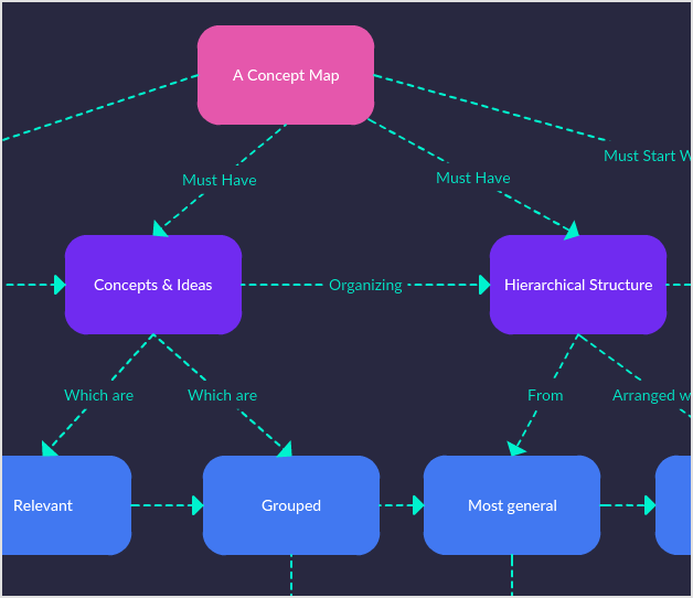 Programa para Hacer Mapas Conceptuales Online Creately