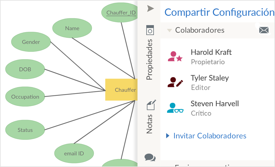 Comparta sus diagramas con sus compañeros