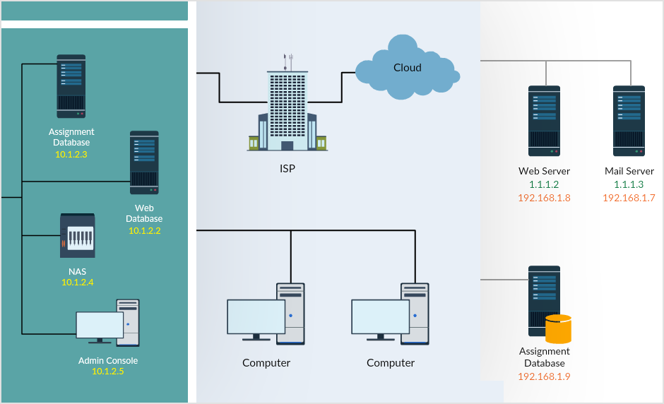 Diagramas de topología de red, diagramas de Cisco, plantillas de diagramas de estanterías y más