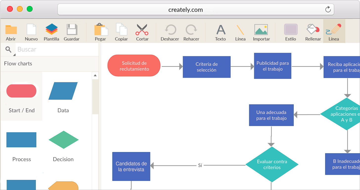 Software Para Crear Mapas De Procesos En Línea Creately 6927