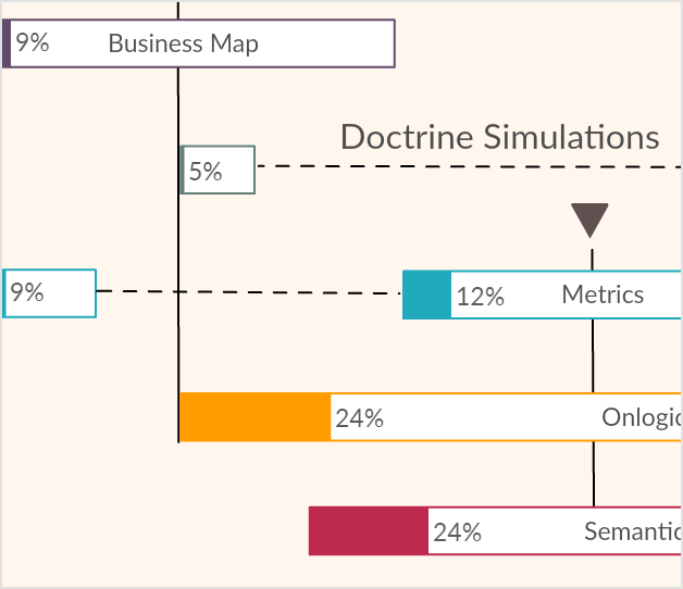 web based gantt chart maker