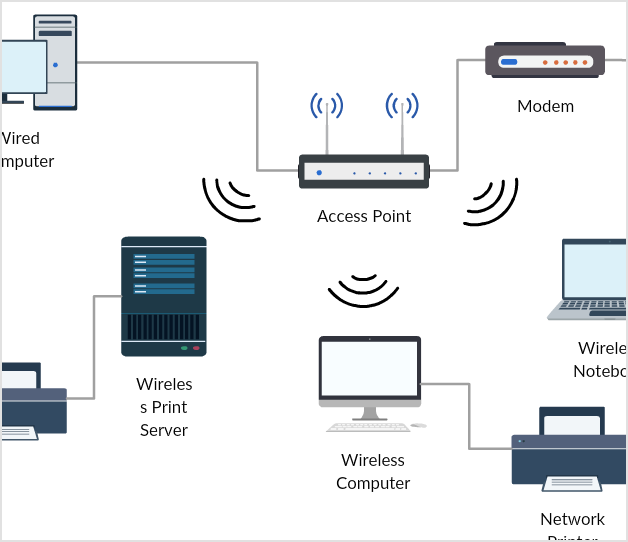 Network Diagram Software to Quickly Draw Network Diagrams ... pumping wireless network diagrams 