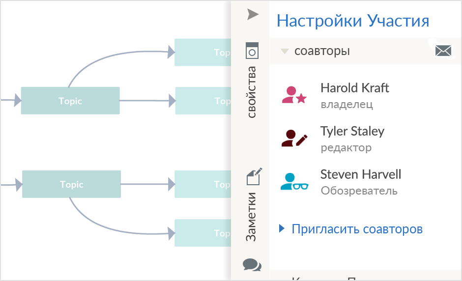 Делитесь своей интеллект-картой и совместно работайте над ней