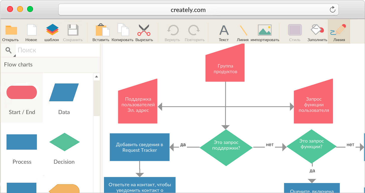 Creately. Creately программа. Инструменты блок схемы. БП симулятор. Инструмент для рисования блок схем бизнес процессов.