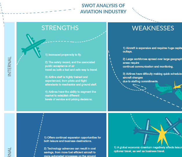 swot-analysis-software-tool-to-draw-swot-analysis-online-creately