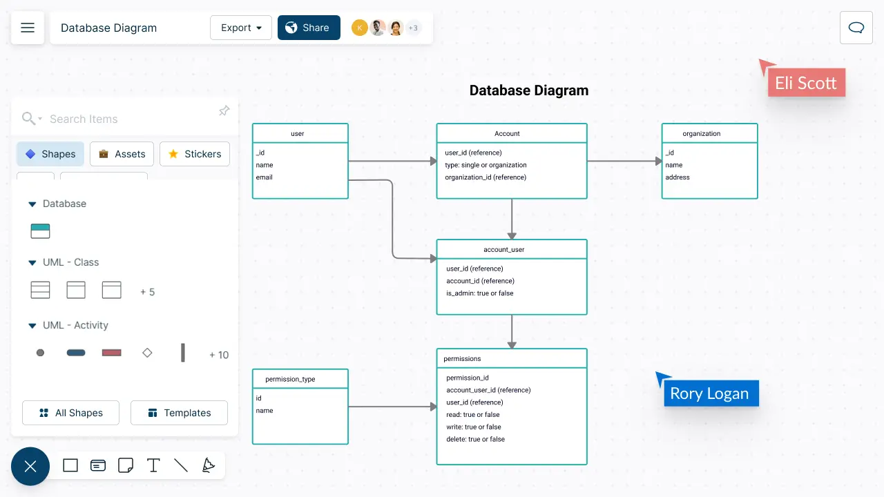 Collaborative Database Design Tool