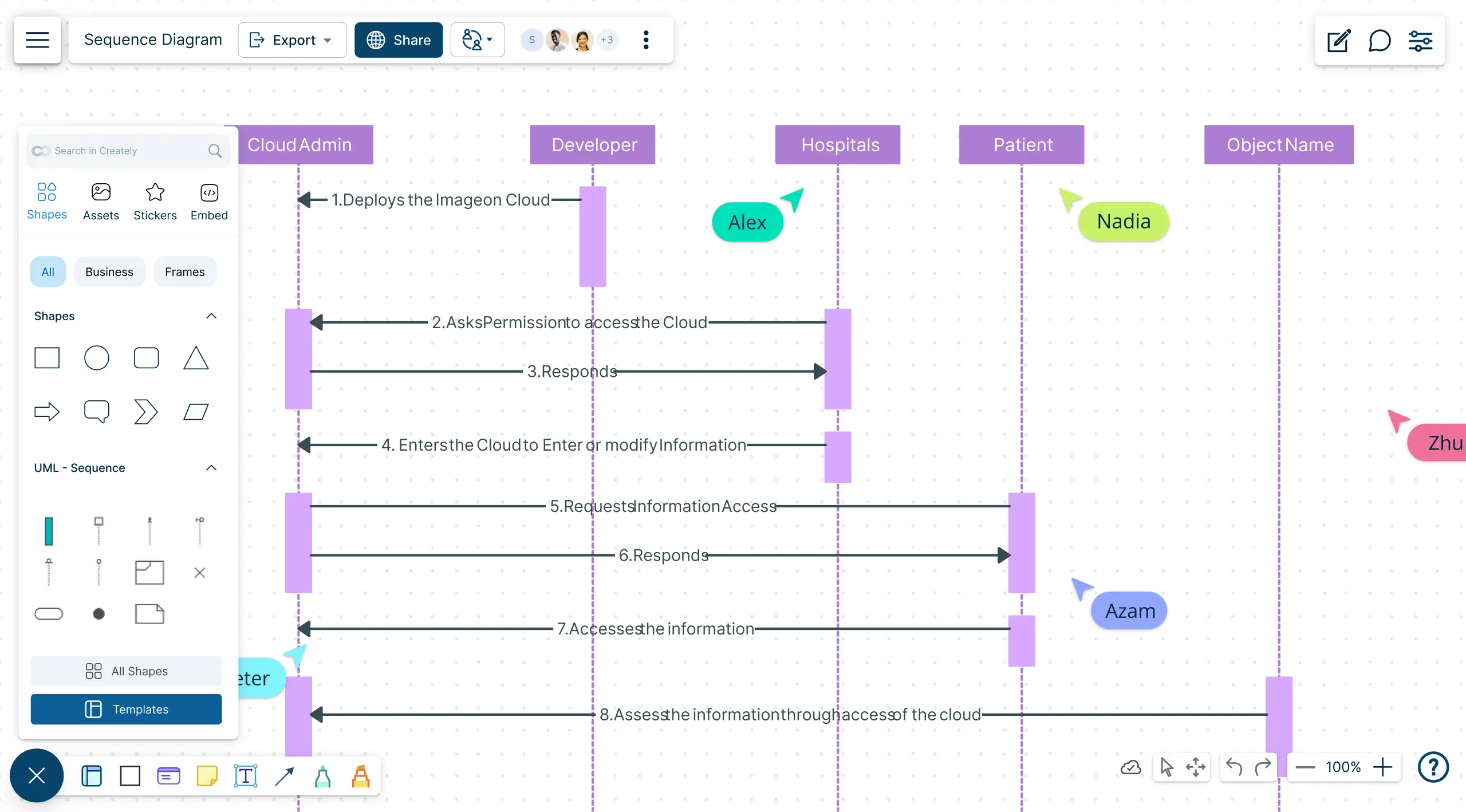 Create Sequence Diagrams Online | Sequence Diagram Tool