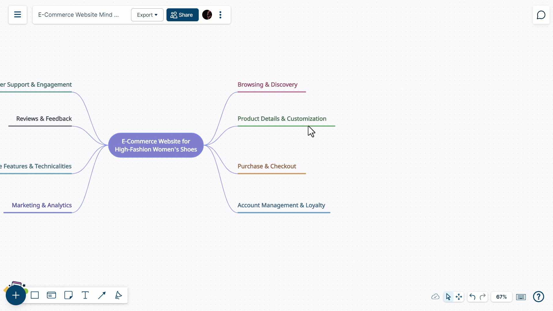 How to extend VIZ templates