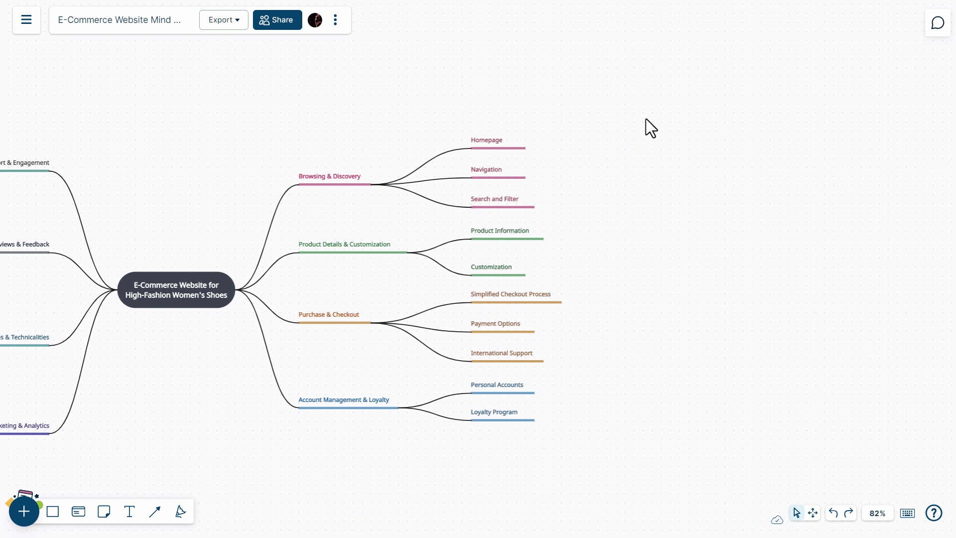 How to transform using VIZ