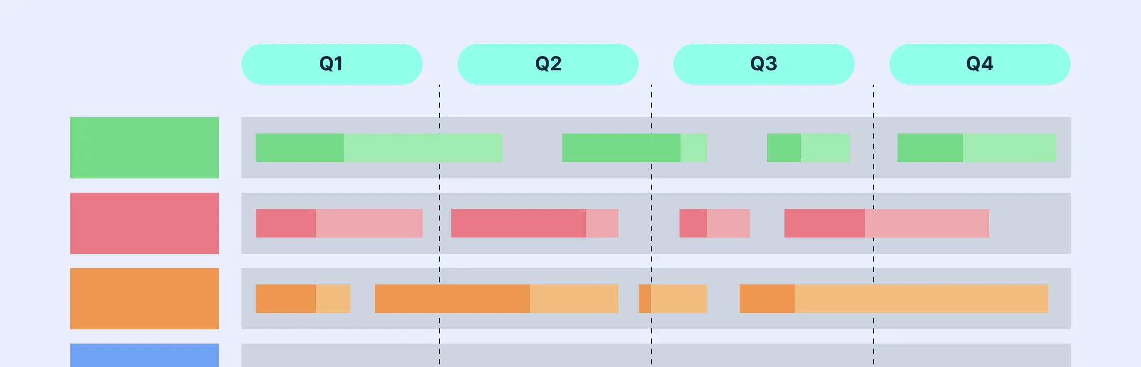 What is a Business Roadmap: Definition and Examples