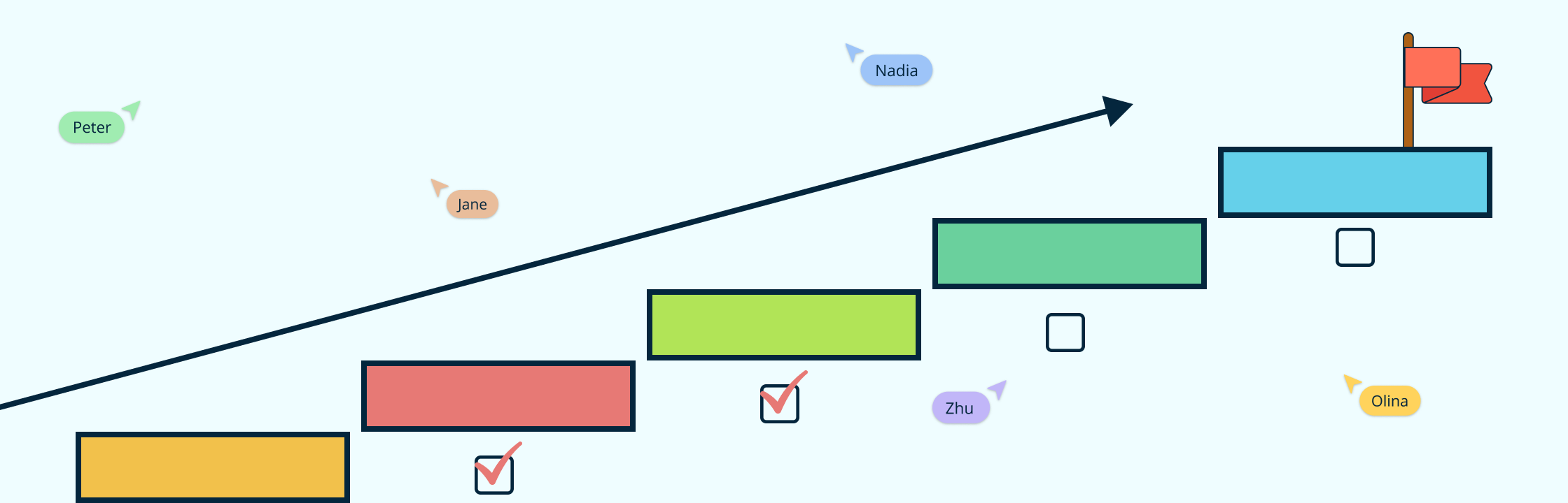 Career Pathing: How to Build Frameworks for Employee Success