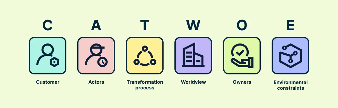 CATWOE Analysis: Your Guide to Developing a Problem-Solving Framework