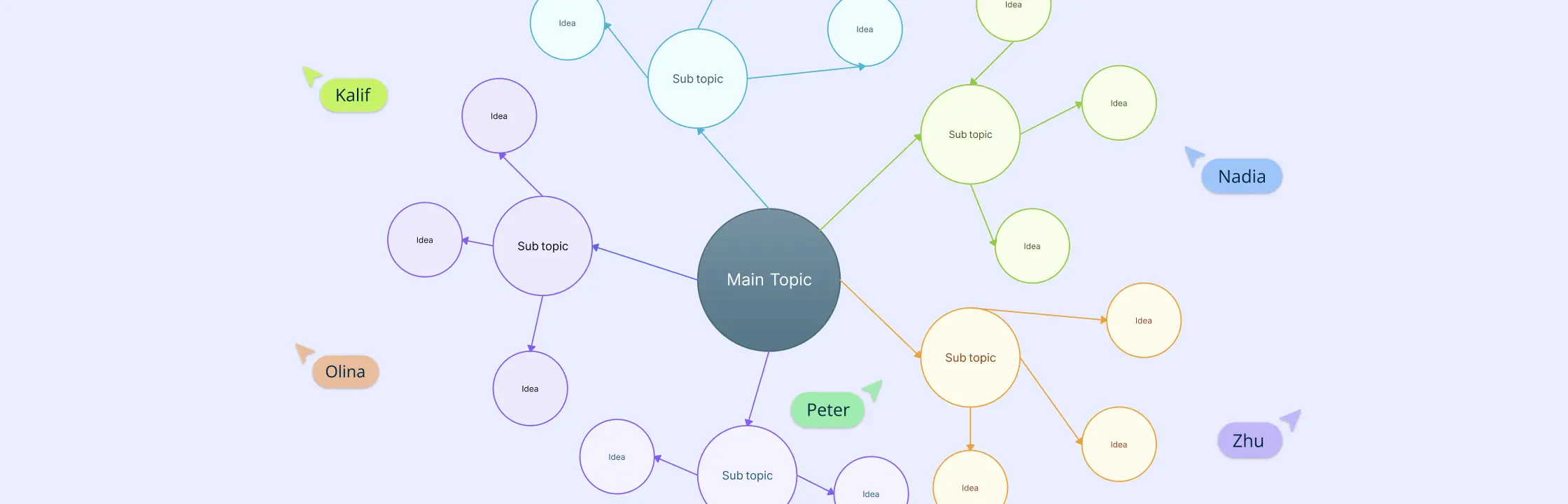 What is a Cluster Diagram and How to Use Them Effectively