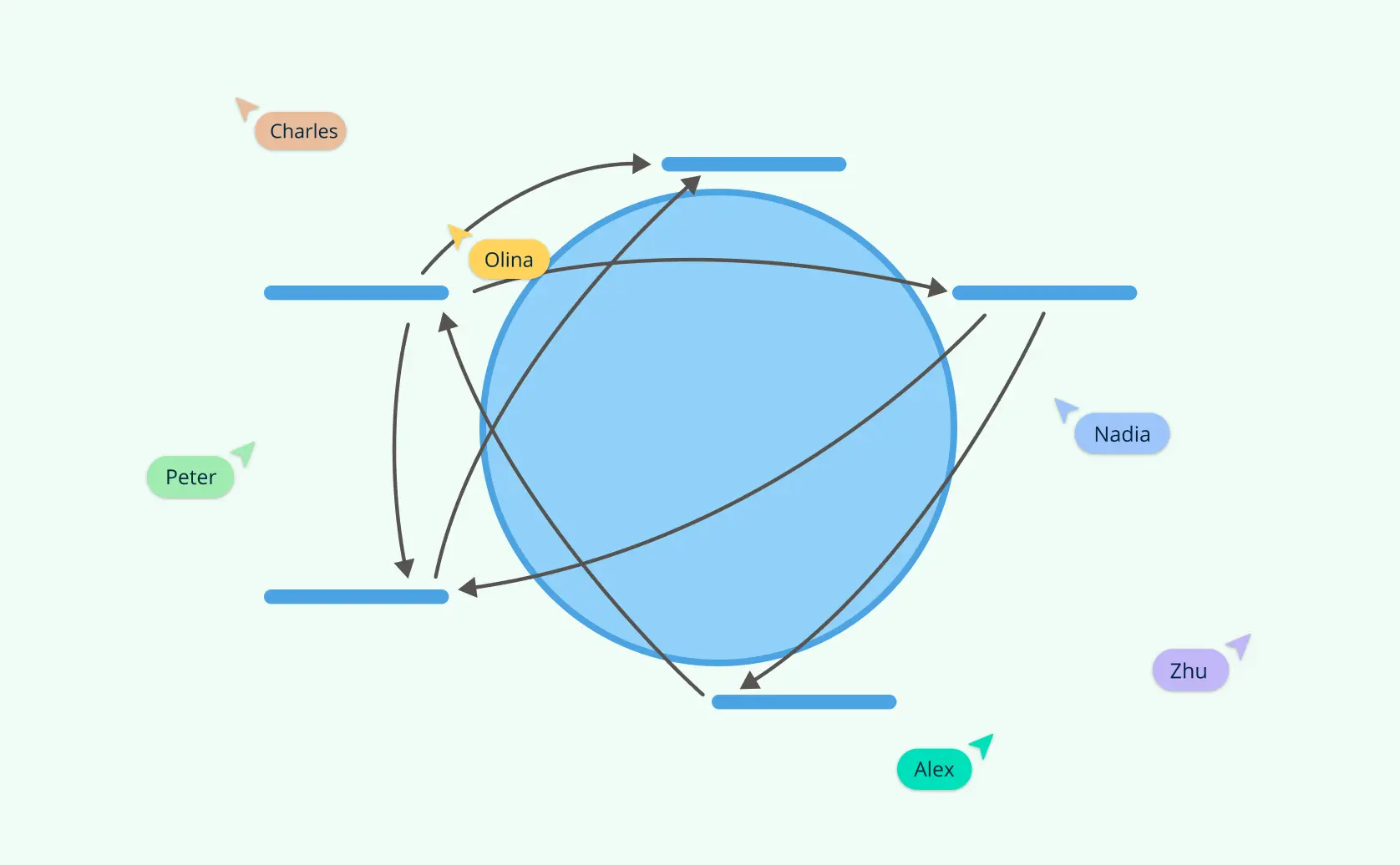 Connection Circles: Unraveling Complexity Through Systems Thinking