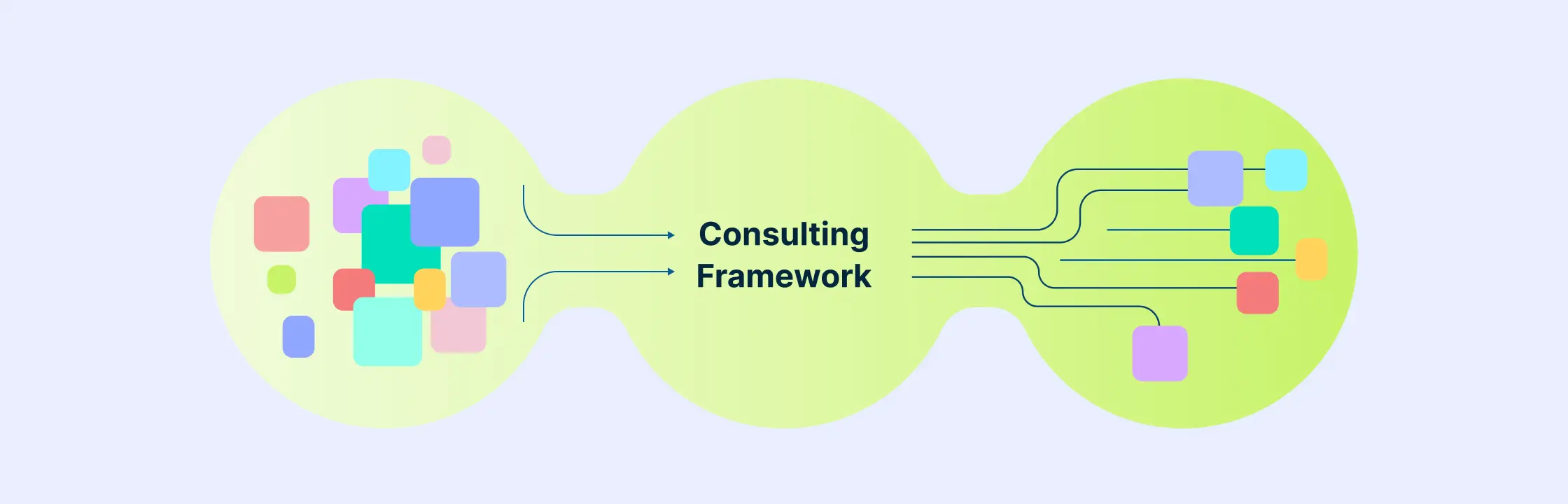 The Ultimate List of Effective Consulting Frameworks