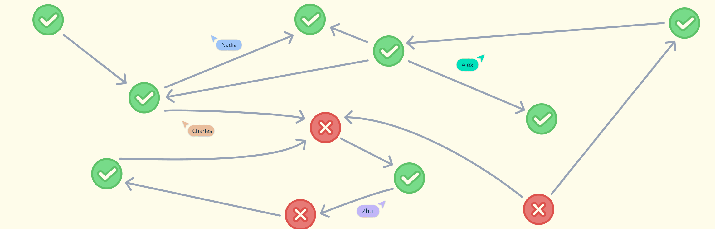 ERP Business Process Mapping: A Comprehensive Guide